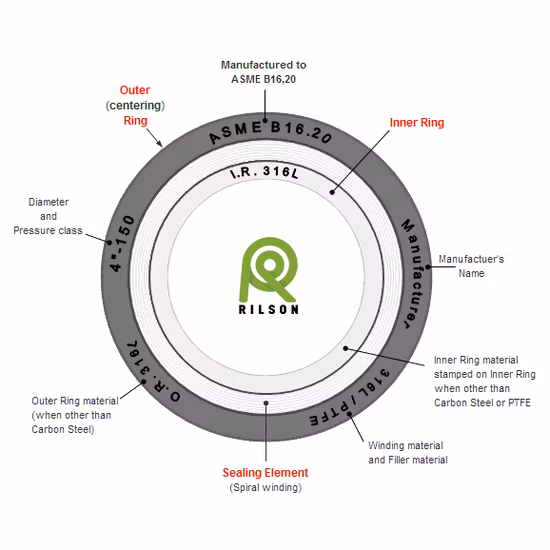 Gaxeta de 3/4 de polegada Gaxeta espiral de mica-grafite